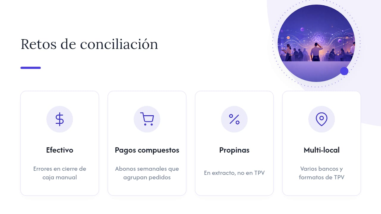 Esquema de las dificultades de la conciliación bancaria en hostelería