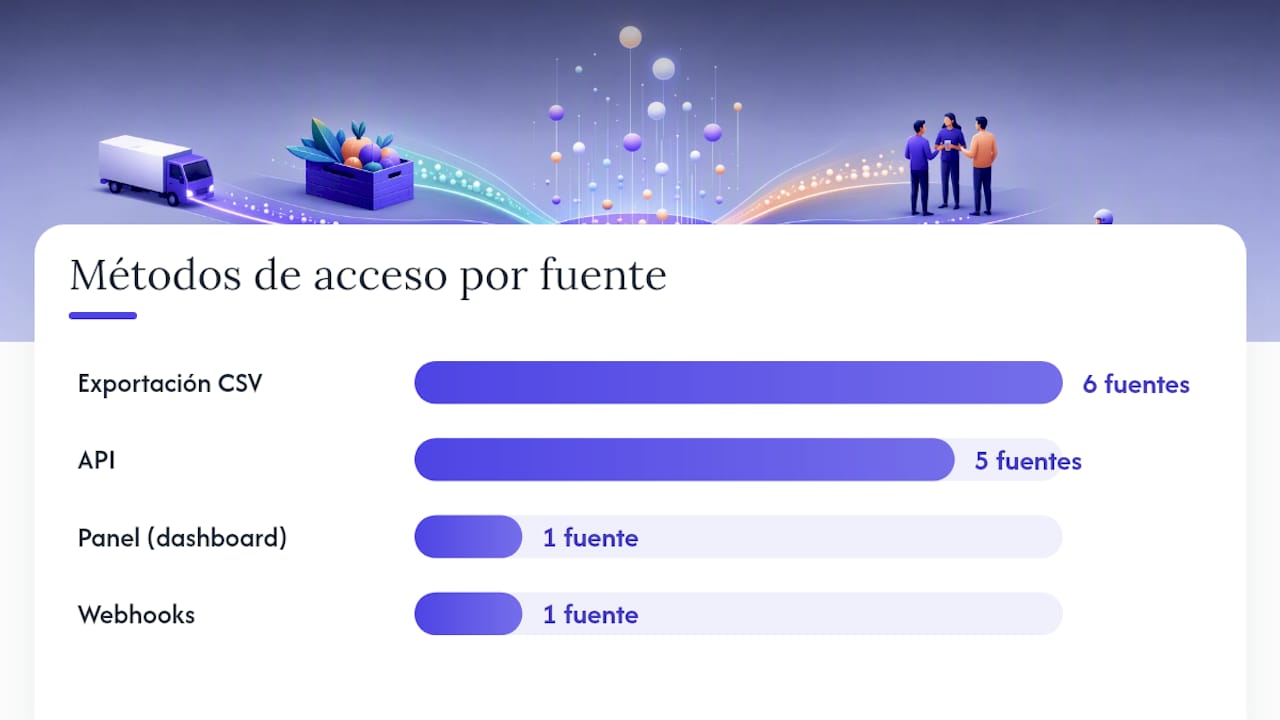 Donde residen tus datos y como puedes acceder a ellos