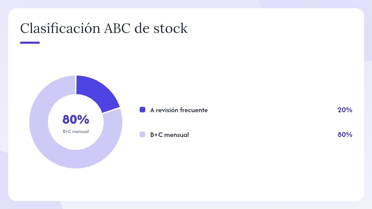 Clasificación ABC del inventario y con qué frecuencia contar cada grupo
