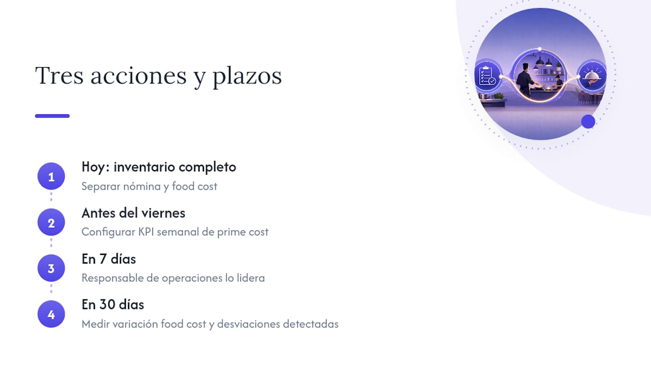 Tres acciones para esta semana