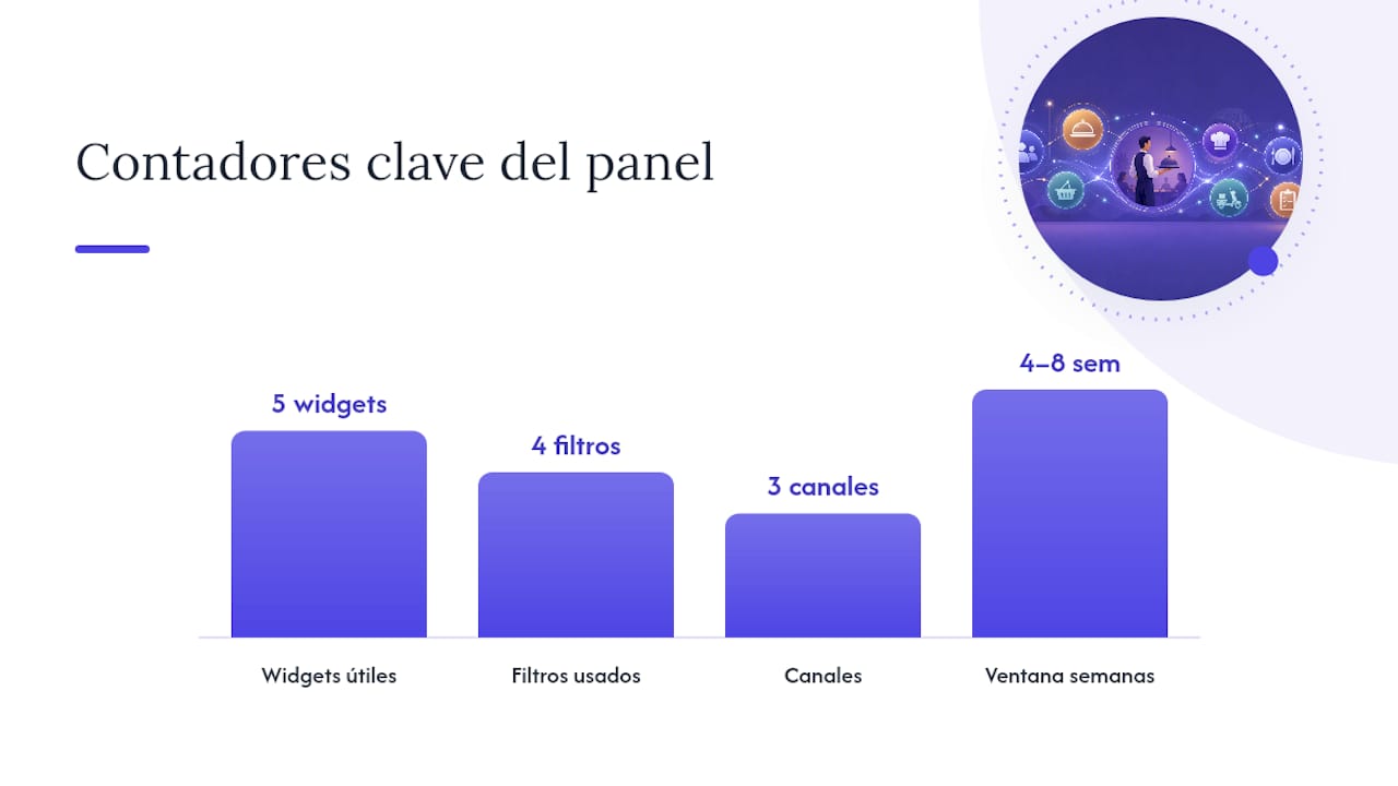 Plantilla practica widgets y distribución del panel