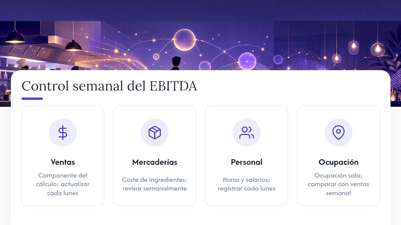 Cinco cifras para controlar el EBITDA semanal