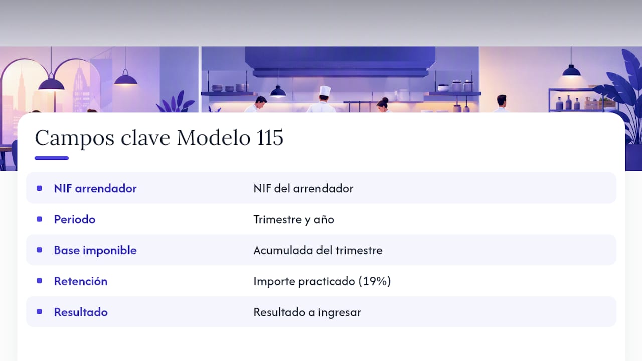 Cómo rellenar el Modelo 115 campos clave y ejemplo práctico