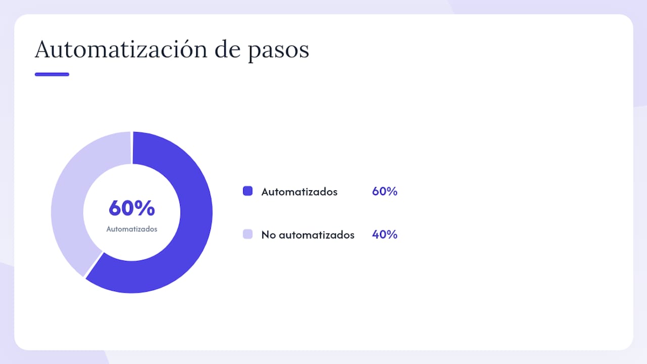 Cómo preparar la contabilidad del restaurante para el Modelo 115