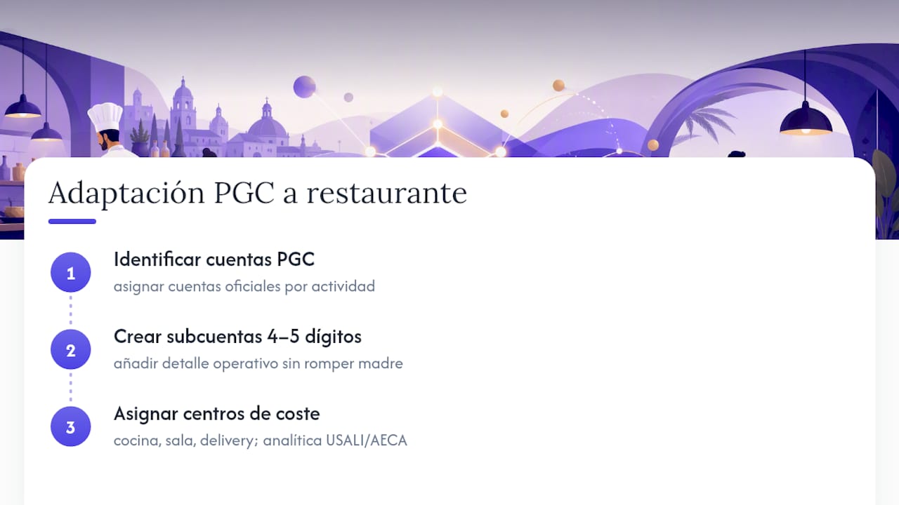 Capas del plan contable para restaurantes