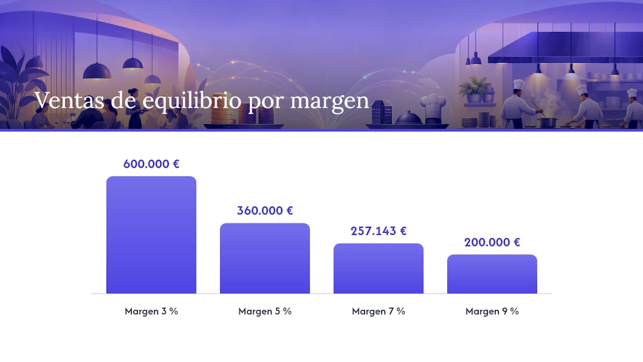 Cómo el margen de contribución mueve el punto de equilibrio