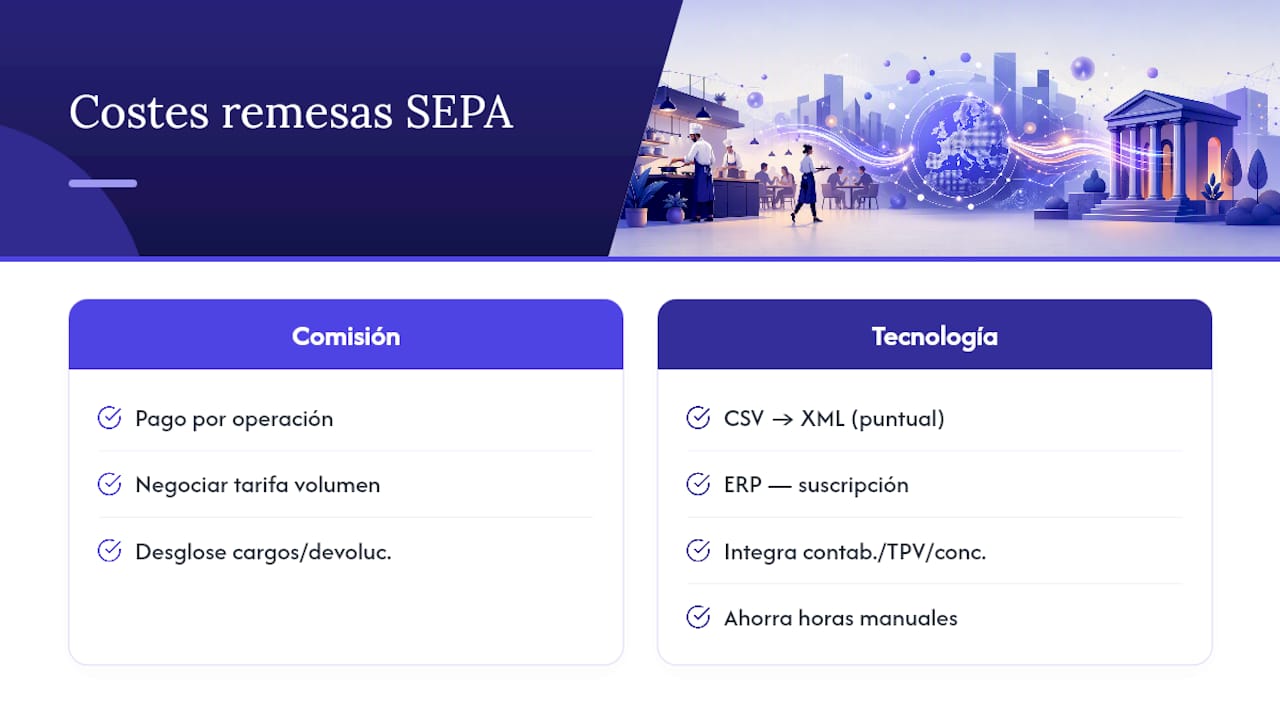Cuánto cuesta implantar y mantener remesas SEPA