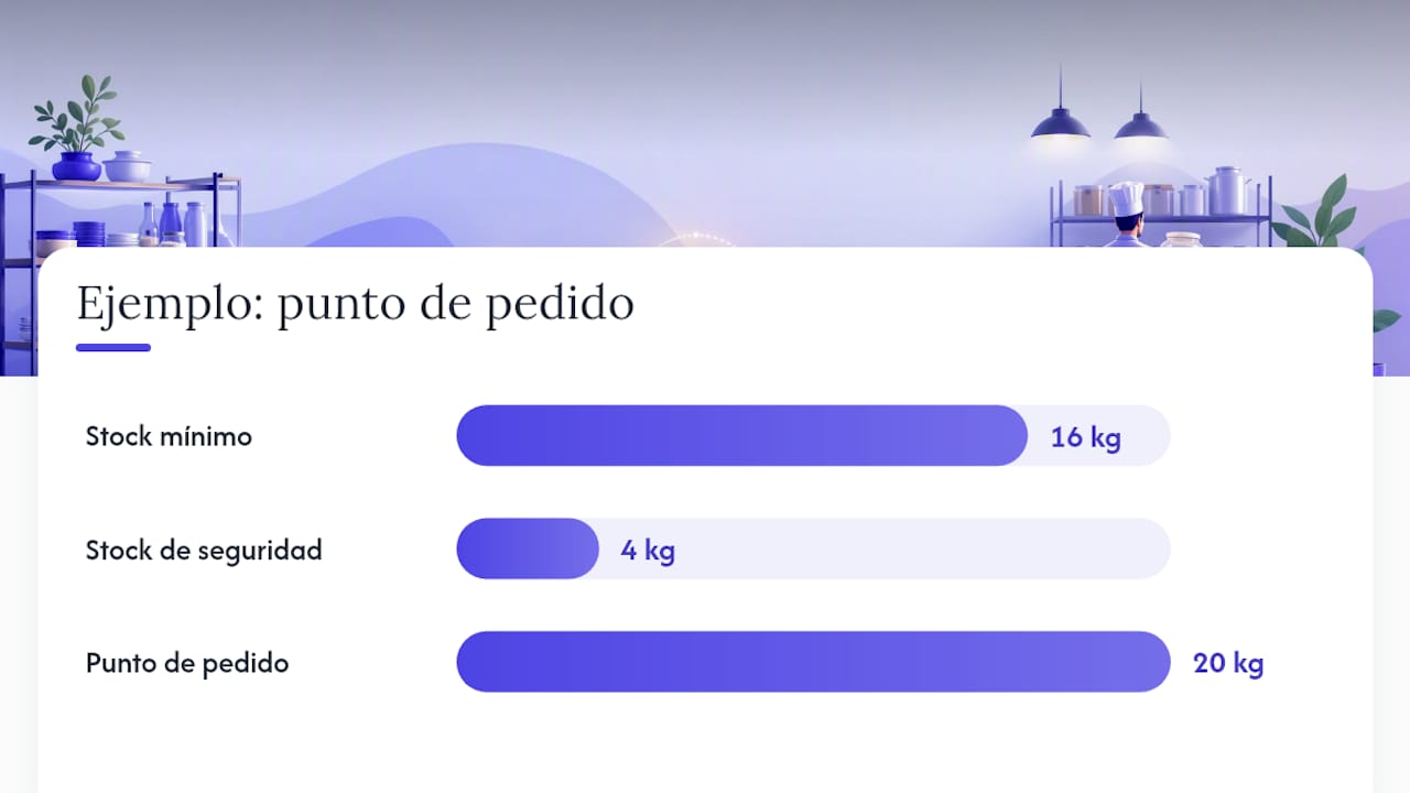 Punto de pedido cuando hacer el pedido y como evitar compras de pánico